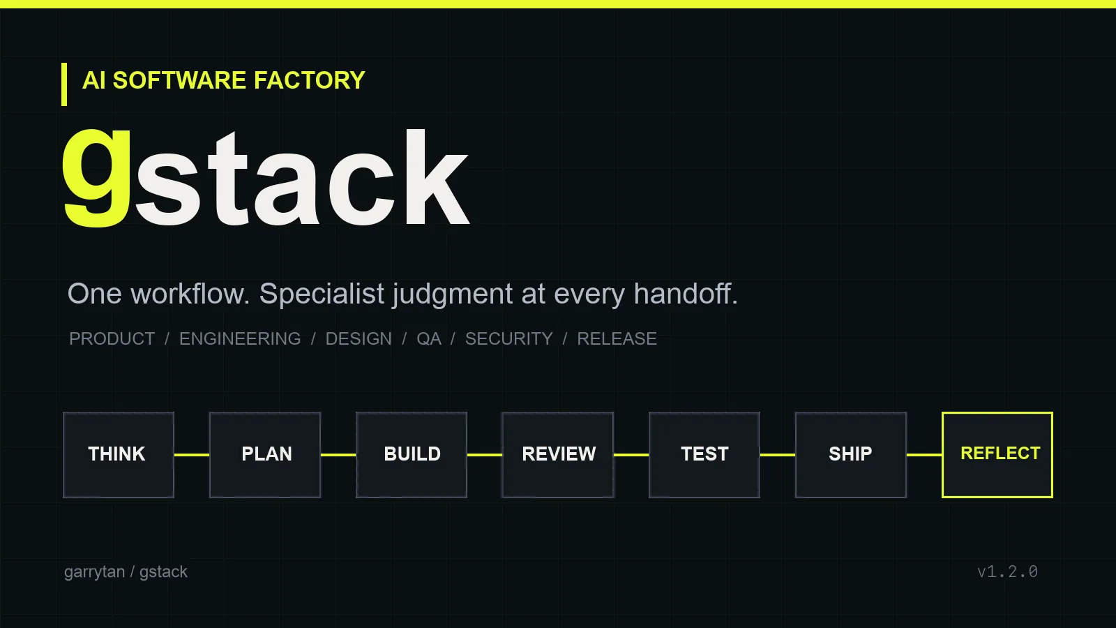 gstack: An End-to-End Delivery Pipeline for AI Coding preview