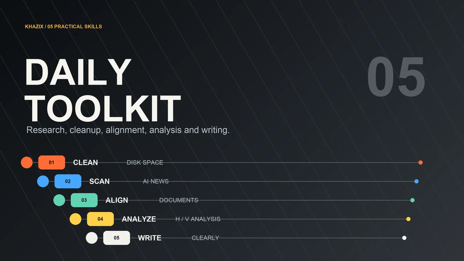 Handle Everyday Research, Cleanup, and Writing preview