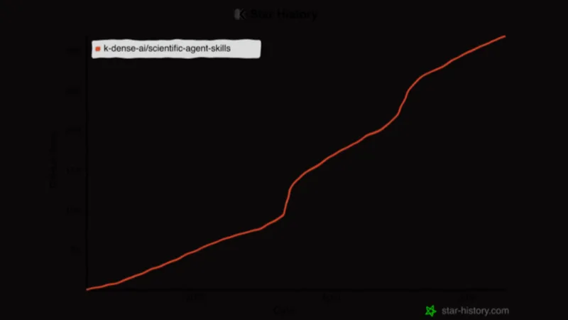 Analyze Scientific Data and Accelerate Research preview